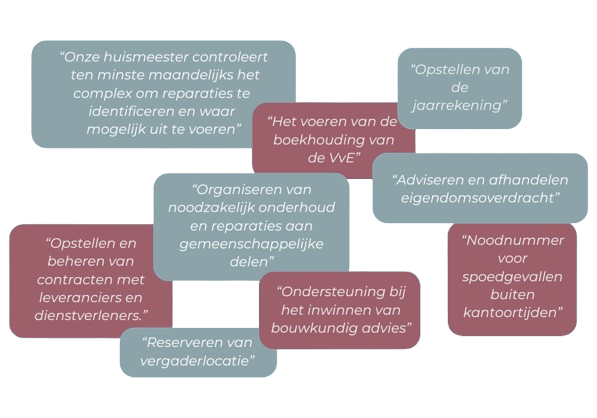 Diensten VvE Beheer op maat BFH Beheer Tilburg